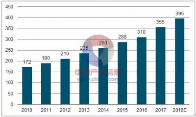 Market Profile and Development Trend of China's Automotive Die Casting Industry 2018